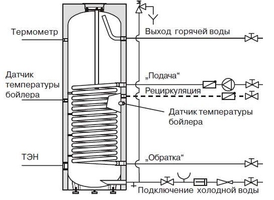 Функции и приминение бойлера-водонагревателя косвенного нагрева